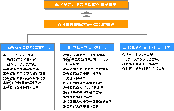 奈良県の看護職員支援事業