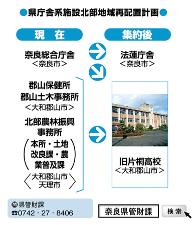 県庁舎系施設北部地域再配置計画