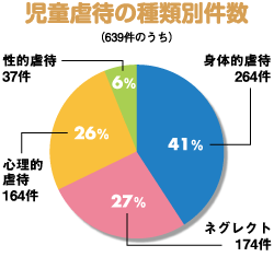 s҂̎ޕʌ