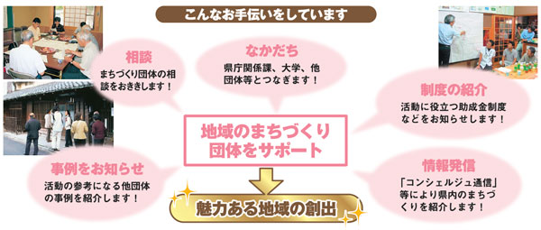 なら・まちづくりコンシェルジュ*って?