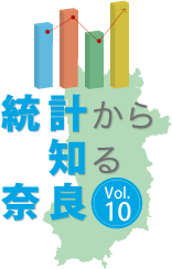 統計から知る奈良