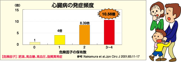 奈良養生訓