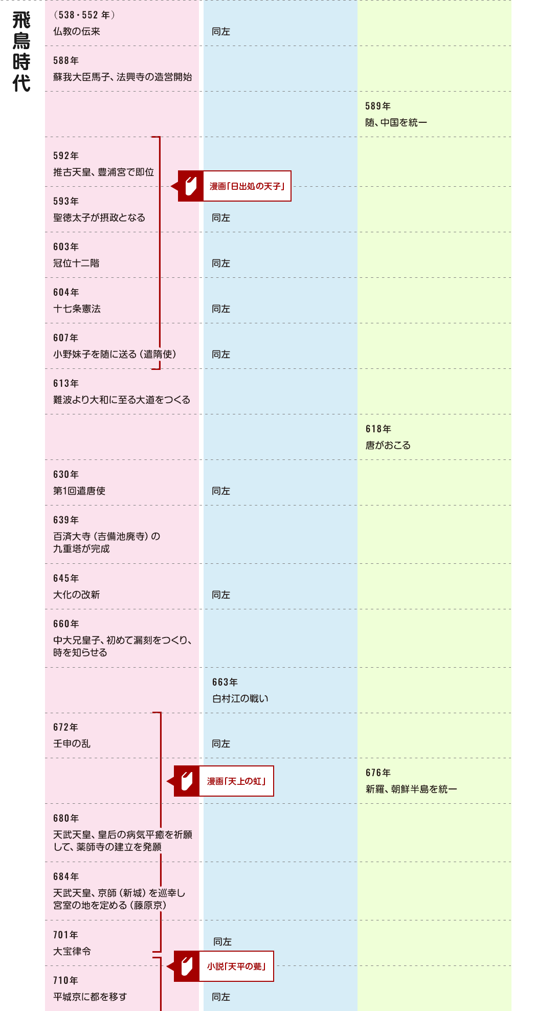 ならデジタル年表 | 奈良県歴史文化資源データベース「いかす・なら」