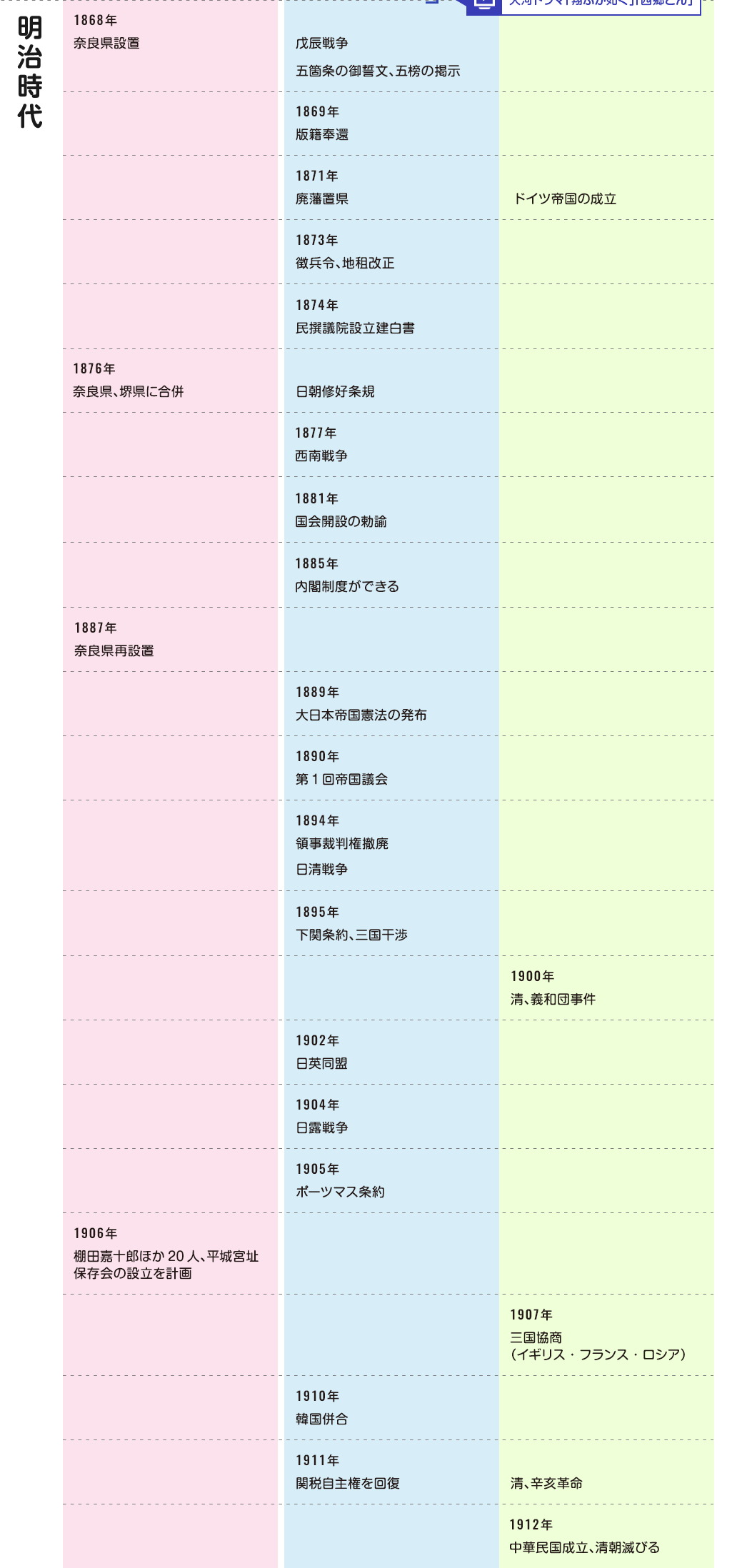 ならデジタル年表 奈良県歴史文化資源データベース いかす なら