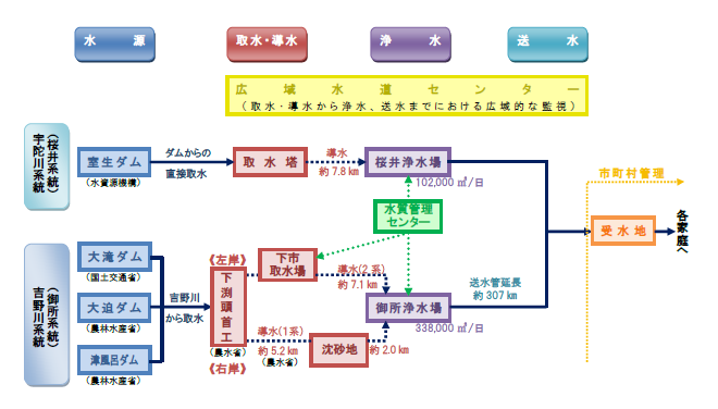 施設概要