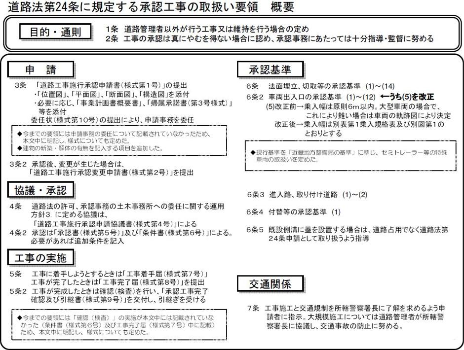 道路法第24条　要領の概要