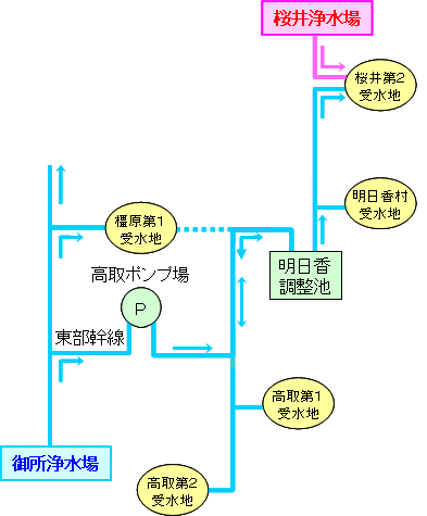 現在の状況図