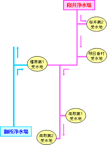 過去の状況図