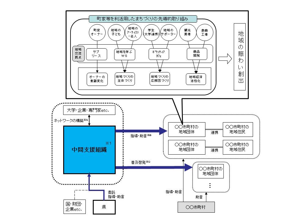 イメージ図