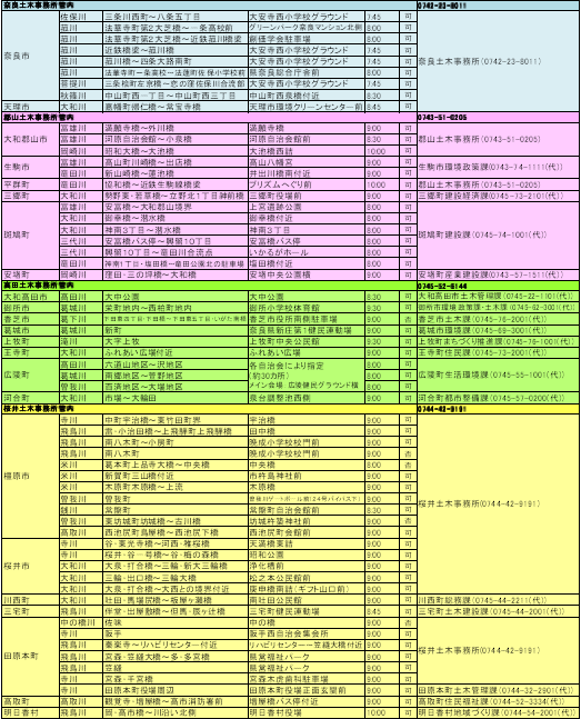 実施場所
