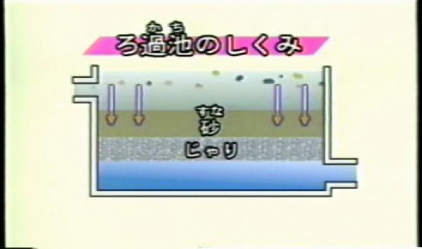 ろ過池の説明1