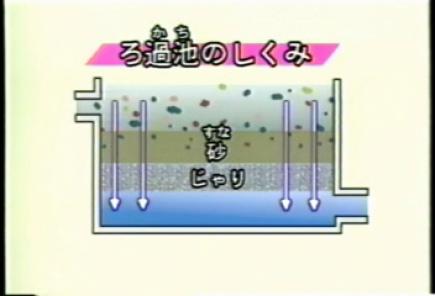 ろ過池の説明2