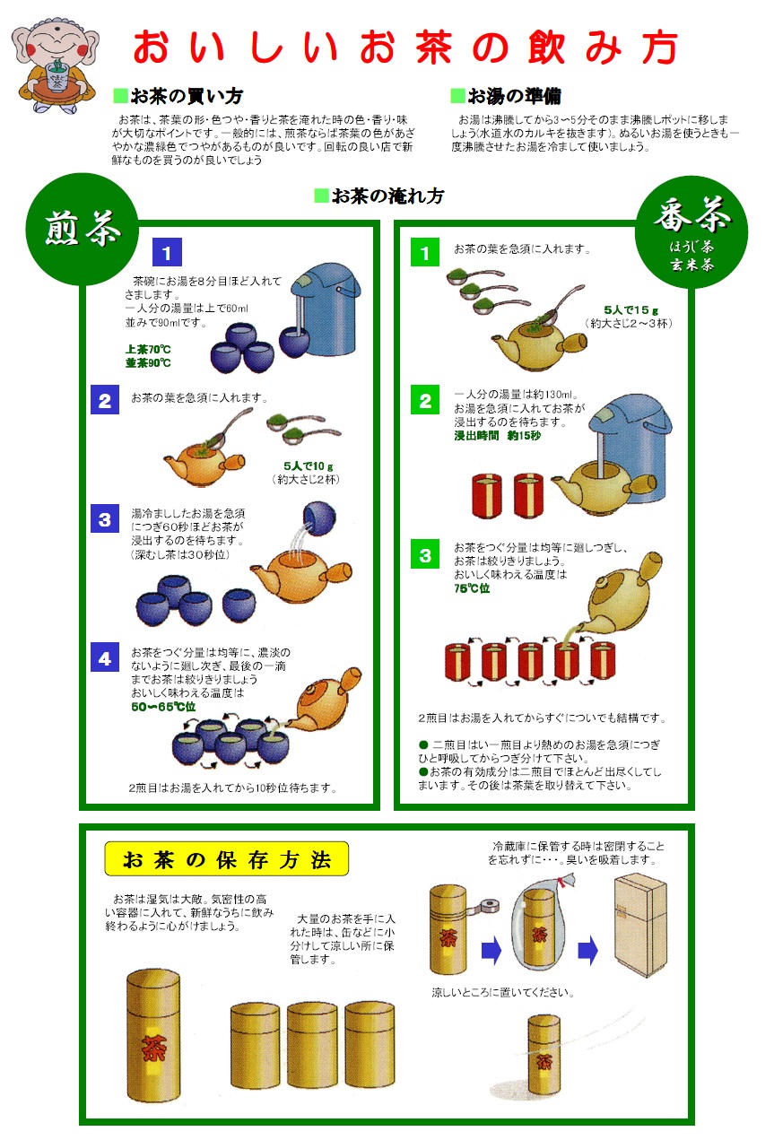 おいしいお茶の飲み方