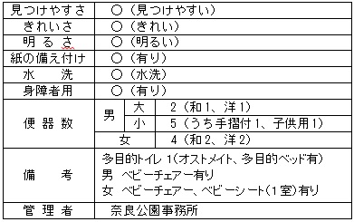 春日野園地トイレ概要