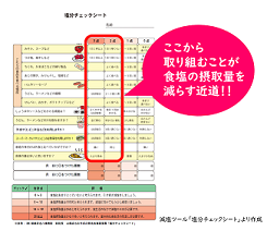 塩分チェックシート画像