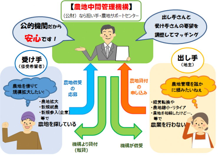 機構の仕組み