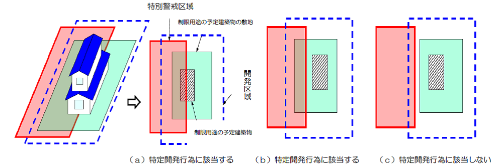 特定開発行為に該当するか否かについて(位置関係)