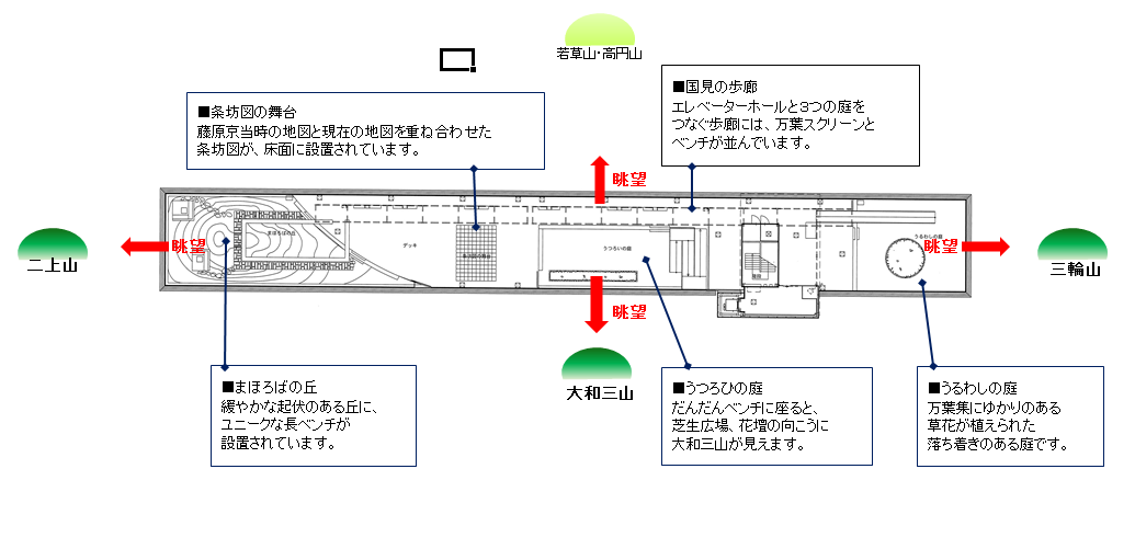 屋上庭園図