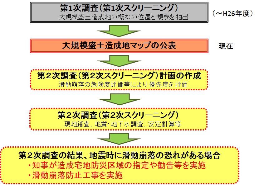 今後の流れ