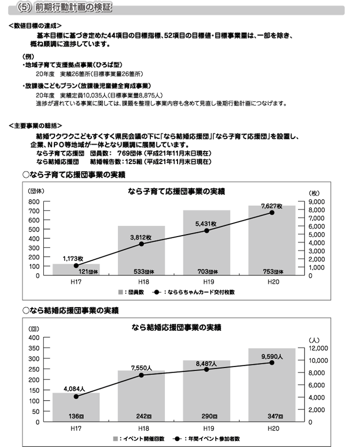 保育 を 取り巻く 現状 と 課題