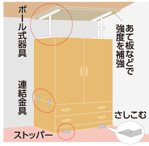 地震が起きた時の安全確保行動