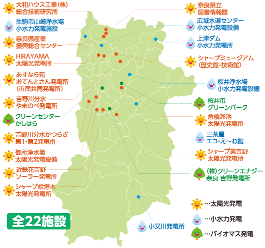 奈良県次世代エネルギーパーク