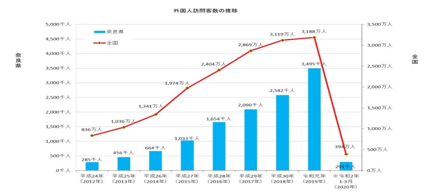 訪問客