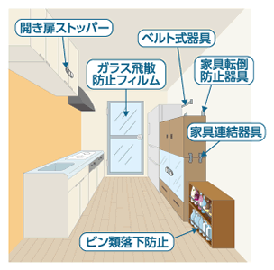 家具の固定