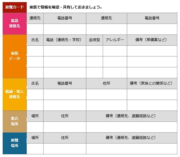 避難カード