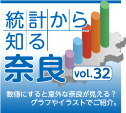 統計から知る奈良