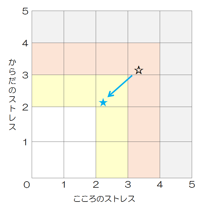 効果検証グラフ