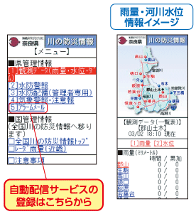 河川の情報自動配信サービス