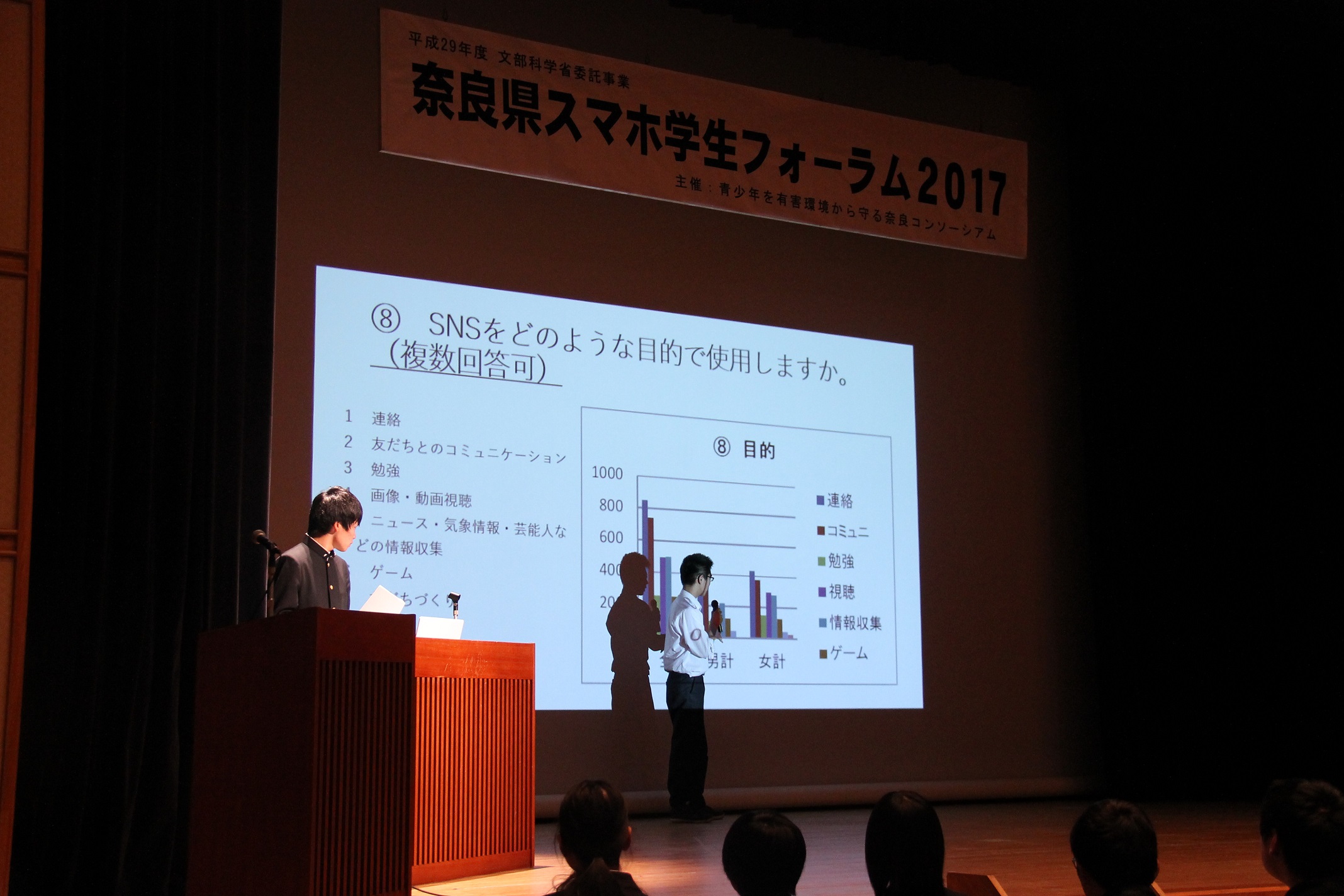 橿原高校の取組発表の様子