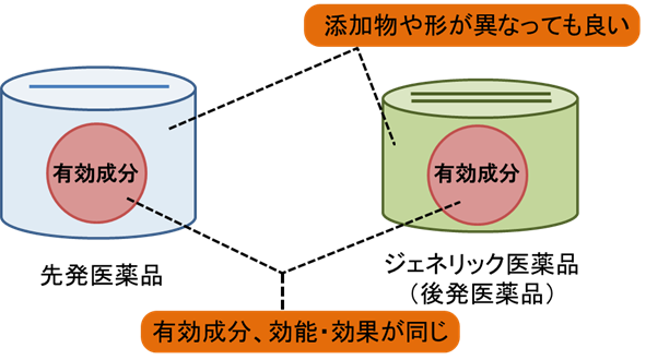 成分・効果