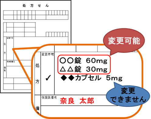 変更不可な処方箋