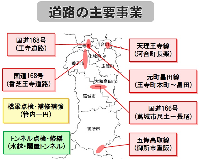 道路の主要事業