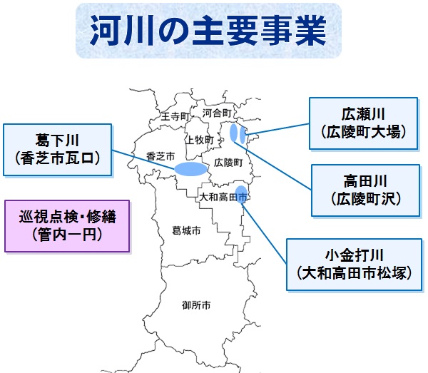 河川の主要事業