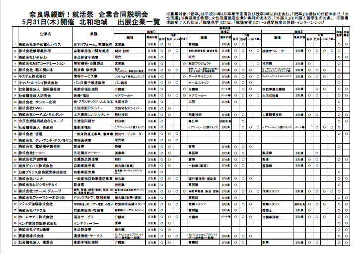 5月31日参加企業一覧