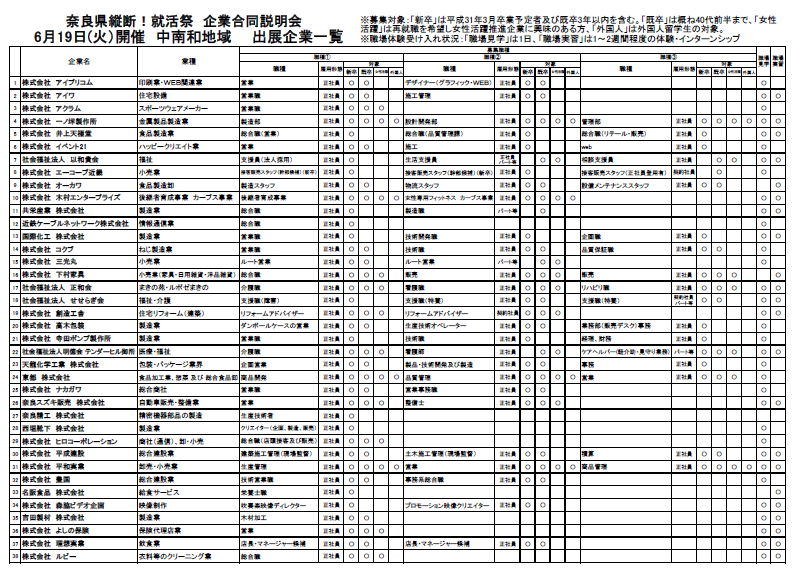 6月19日参加企業一覧