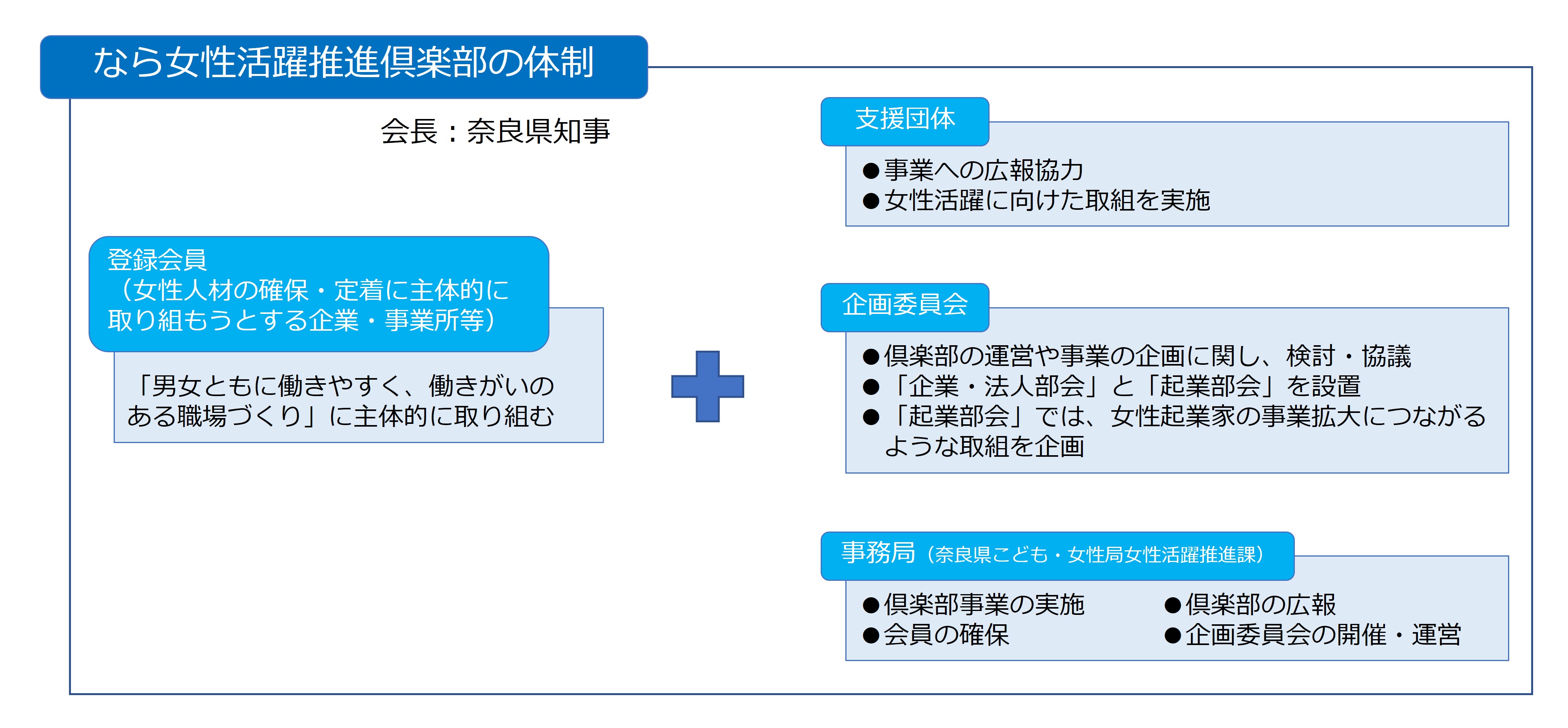 倶楽部体制