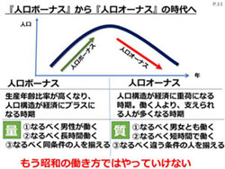 人口減少