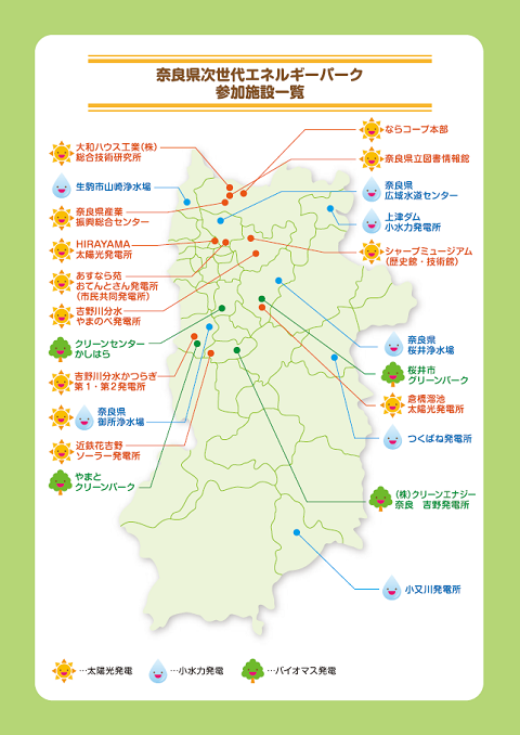 奈良県次世代エネルギーパーク一覧