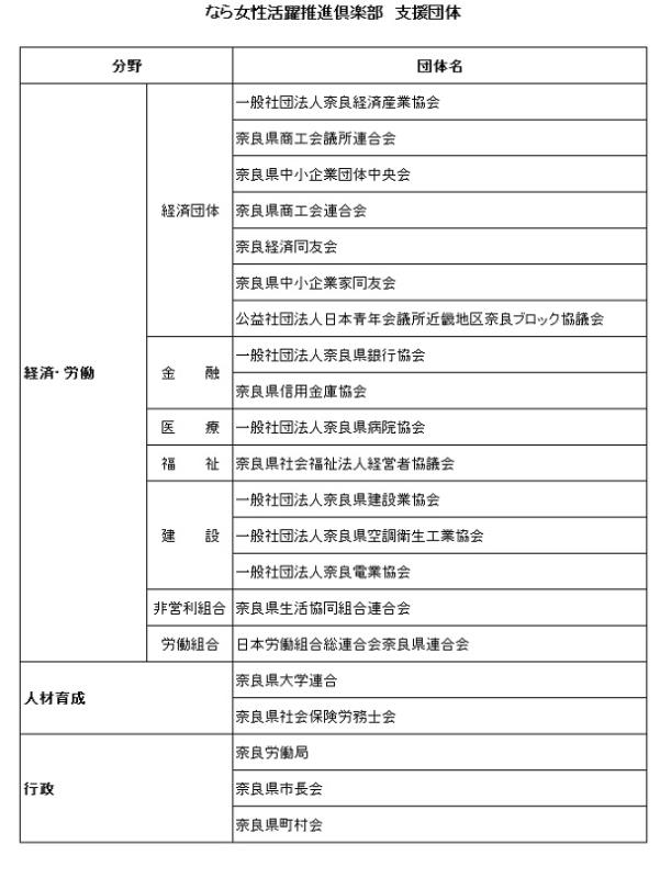 支援団体名簿