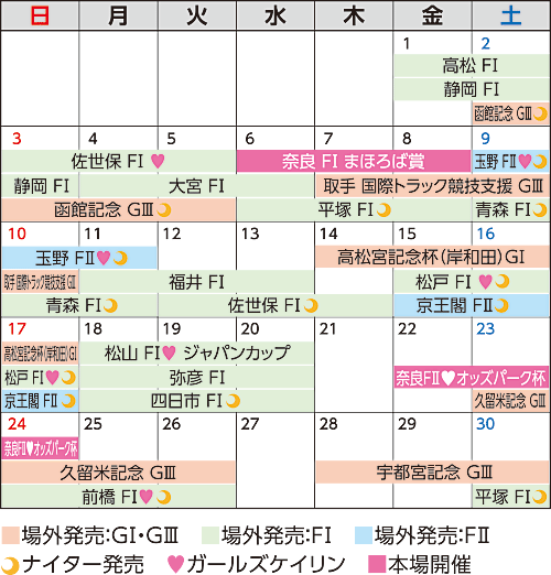 奈良競輪 6月開催日程