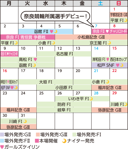 奈良競輪 7月開催日程