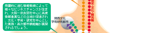 4本の発展軸イメージ図