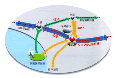 一大広域交通拠点イメージ図