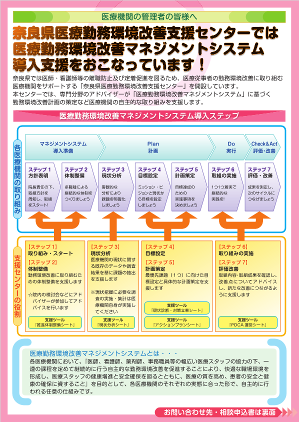 センター案内チラシ（医療勤務環境改善マネジメントシステム）