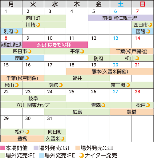 奈良競輪 10月開催日程