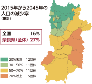 2015年から2045年の人口の減少率（推計）